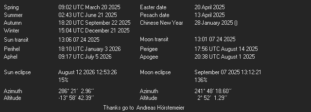 Additional Moon facts from Weather-Display